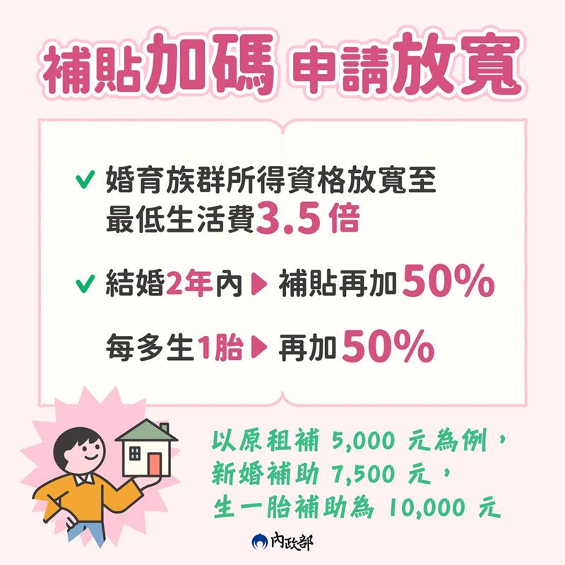 🌸【米拉報報｜婚育宅來了】🌸