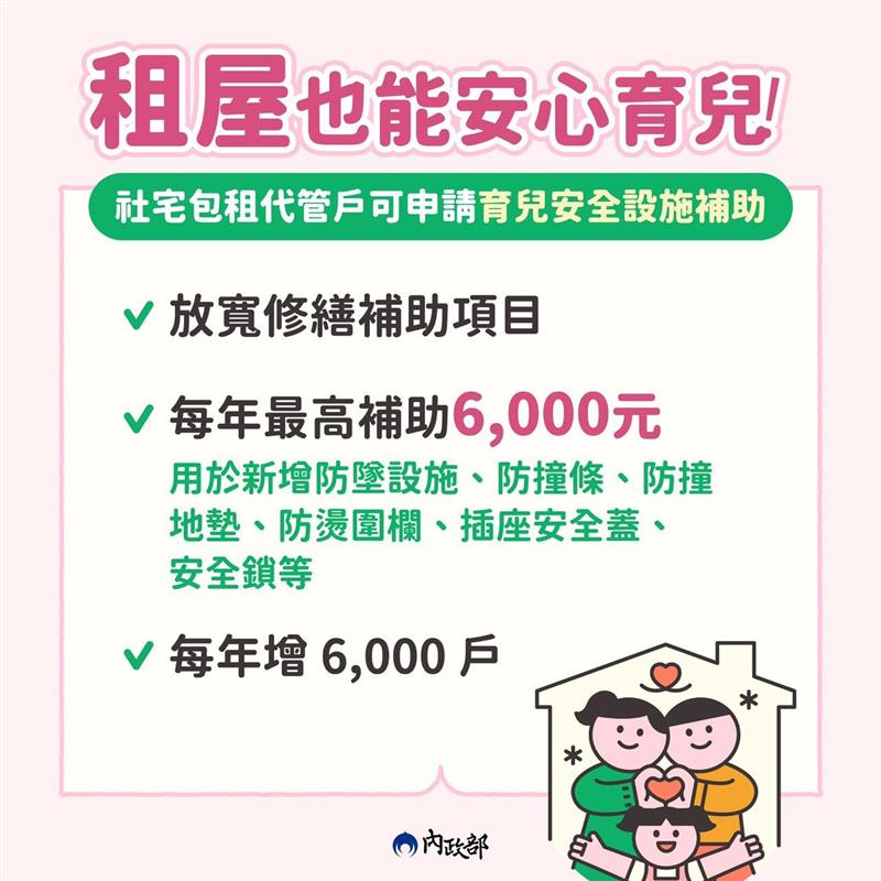 🎉米拉報報| 社會住宅包租代管5.0正式啟動!