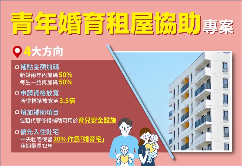 🏠 新婚、育兒租屋族注意！育兒安全修繕最高補助 6,000 元👶
